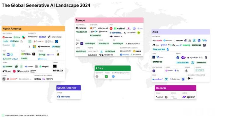 AIport's Global Generative AI Report