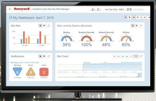 Honeywell-Process-Solutions