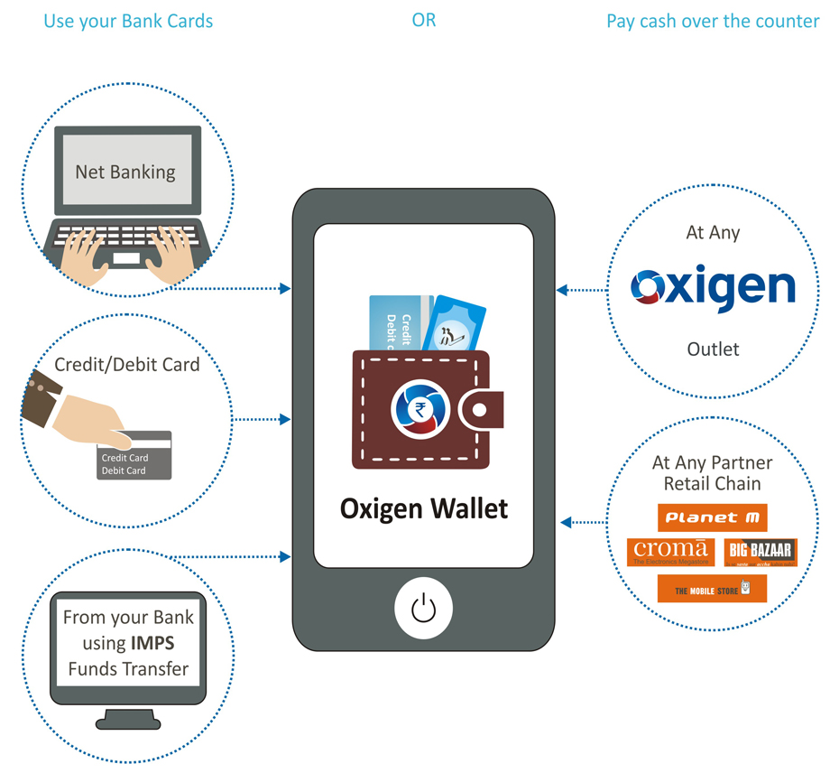 Oxigen-Wallet-work