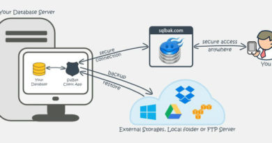 SQL-Backup